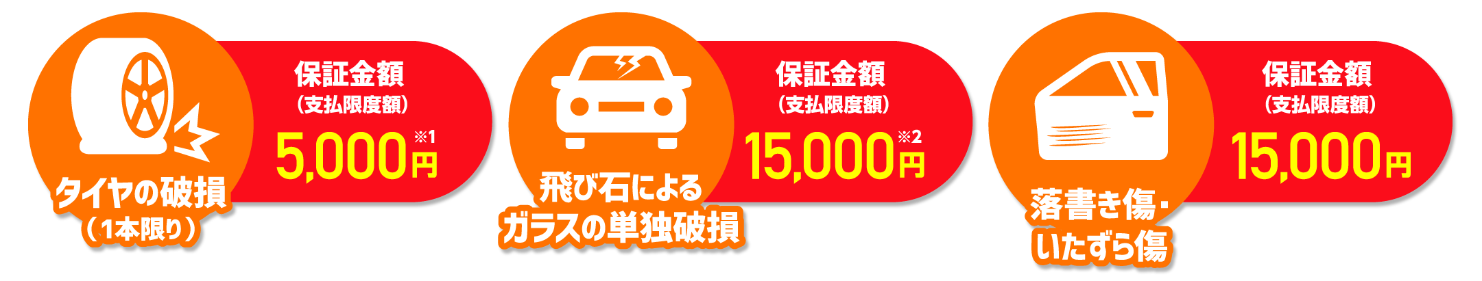 ダイヤの破損（1本限り）保証金額（支払限度額）5,000円※1 飛ぶ石による ガラスの単独破損 保証金額（支払限度額）15,000円※2 落書き傷・いたずら傷 保証金額（支払限度額）15,000円